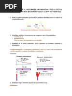 Como Aplicar El Metodo de Diferencias Finitas en Una Un Problema Descrito Por Una Ecuacion Diferencial