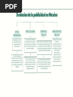 Actividad 1.1 Mapa Conceptual Evolución de La Publicidad en Mexico