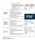 Tipo de Servicio Anexos Requeridos Soportes de Las Facturas Tipo de Contratación Responsables Del Pago