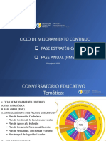 Ciclo de Mejoramiento Pme