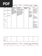 Drug Study Format