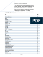 Sar Varieties 2023