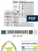 Muster List & Boarding Sequences 20.03.2023