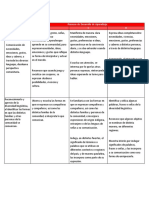 Dosificación Tercero