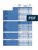 Drug Usage Report