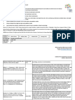 Neonatal Pain Assessment Evidence