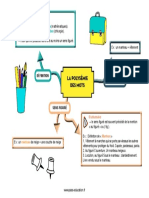 La Polysémie Des Mots Cm2 6ème Carte Mentale