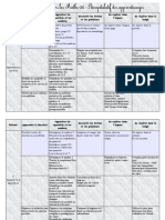 Prog Annuelle Vers Les Maths