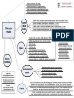 Baroque Music Mind Map