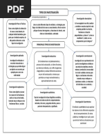 Tipos de Investigación