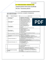 Kerala Plus One Accountancy (CA) Focus Area 2021 Based Notes, Expected Questions With Answers