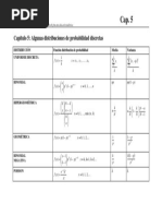 Formulas Capítulo 5