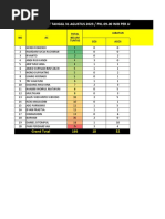 Update Gap FT 31 Agt 2023 PKL 09.00 Wib