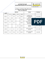 Piston Ring Material Details