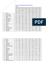 State Wise Undertaking