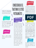 Consecuencias Del Trastorno de Estrés Postraumático