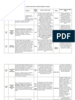 Cuadro Comparativo Freud