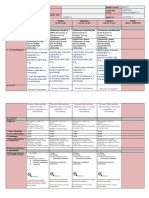 Q2-DLL PERDEV-12 M3-W3-Personal Development Personal Relationships - Identify Ways To Become Responsible in A Relationship