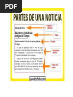 Partes y Secciones de Un Periódico