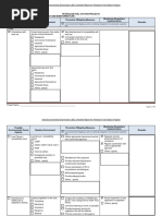 IEE Checklist Report