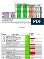 Mili. A Serem Tranferidos para 2°cia