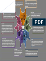 Partes de La Computadora