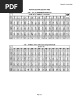 Reinforcement Table - J Damian