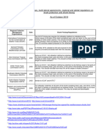 2019 Shark Fishing and Finning Regulations