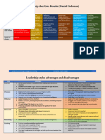 Leadership Styles Golemans