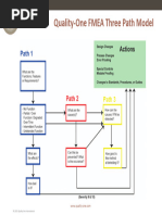 FMEA Three Path Model