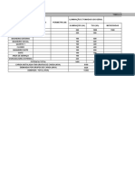 Tabela de Dimensionamento