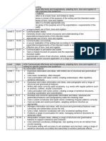 Paper 1 Section B Transactional Writing