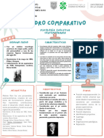 Cuadro Comparativo