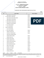 2023bske PCVL For Barangay 7216005 Jatian