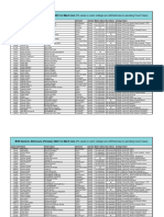 Merit List 1 Female After Noon