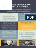 Infografia Kant - Hegel