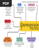 Mapa Conceptual