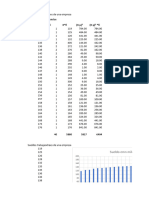 Frecuencias Xi fi X*fi (X-μ) ² (X-μ) ² *fi Marcas de Clase: Sueldo emn miles de pesos trabajadores