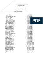 ABRA ELECTRIC COOPERATIVe - List (Luba, Tubo)