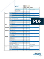 Atlantis Implant Compatibility Chart 79214-US-1107