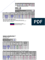 Cost Analysis For The Use of Different Types of Pile