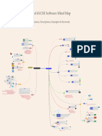 Edexcel iGCSE ICT Software Mindmap