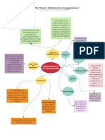 Administración en Las Organizaciones