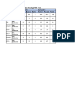 Field Density (FDD) Test