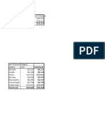 Pivot Table 23