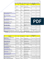 CSA Facilities and Contacts FY11