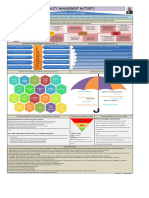 Quality Management Maturity - Usfda