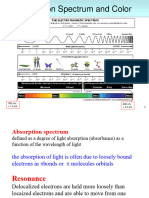 Absorption Spectrum Color