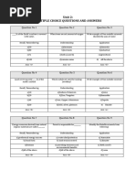 EVS - Unit 2 MCQ