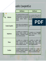 Cuadro Comparativo